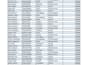 do excel data cleaning and formatting of messy data